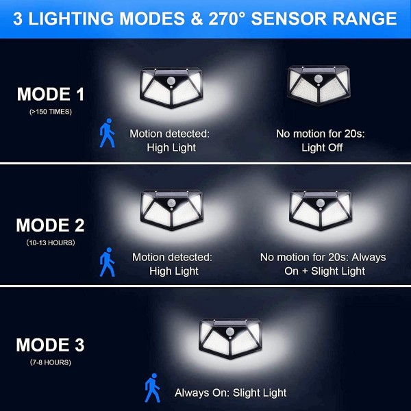 100 LED motion Sensor Light